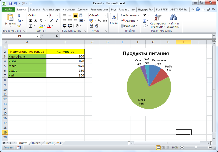 Как сделать процентную диаграмму